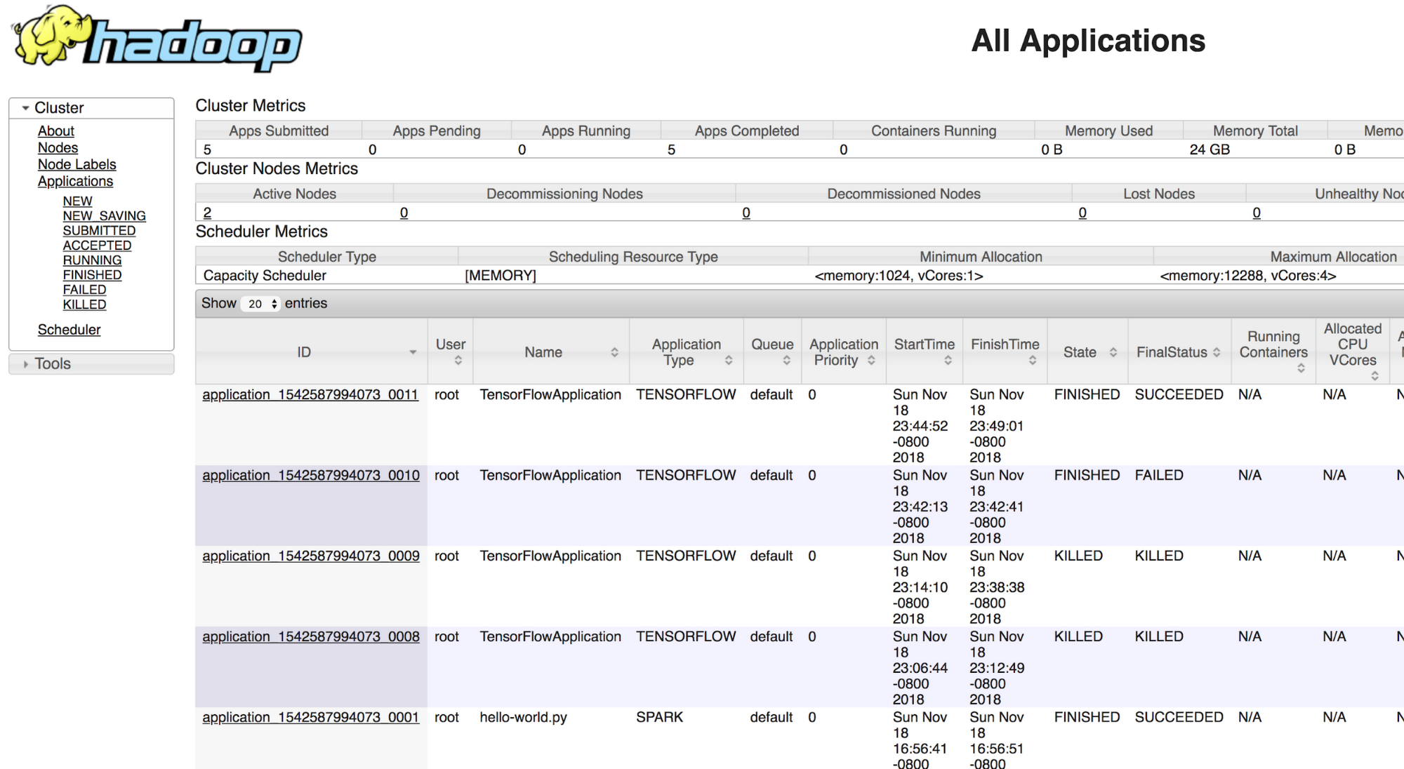 https://storage.googleapis.com/gweb-cloudblog-publish/images/5._Hadoop_UI.max-2000x2000.png