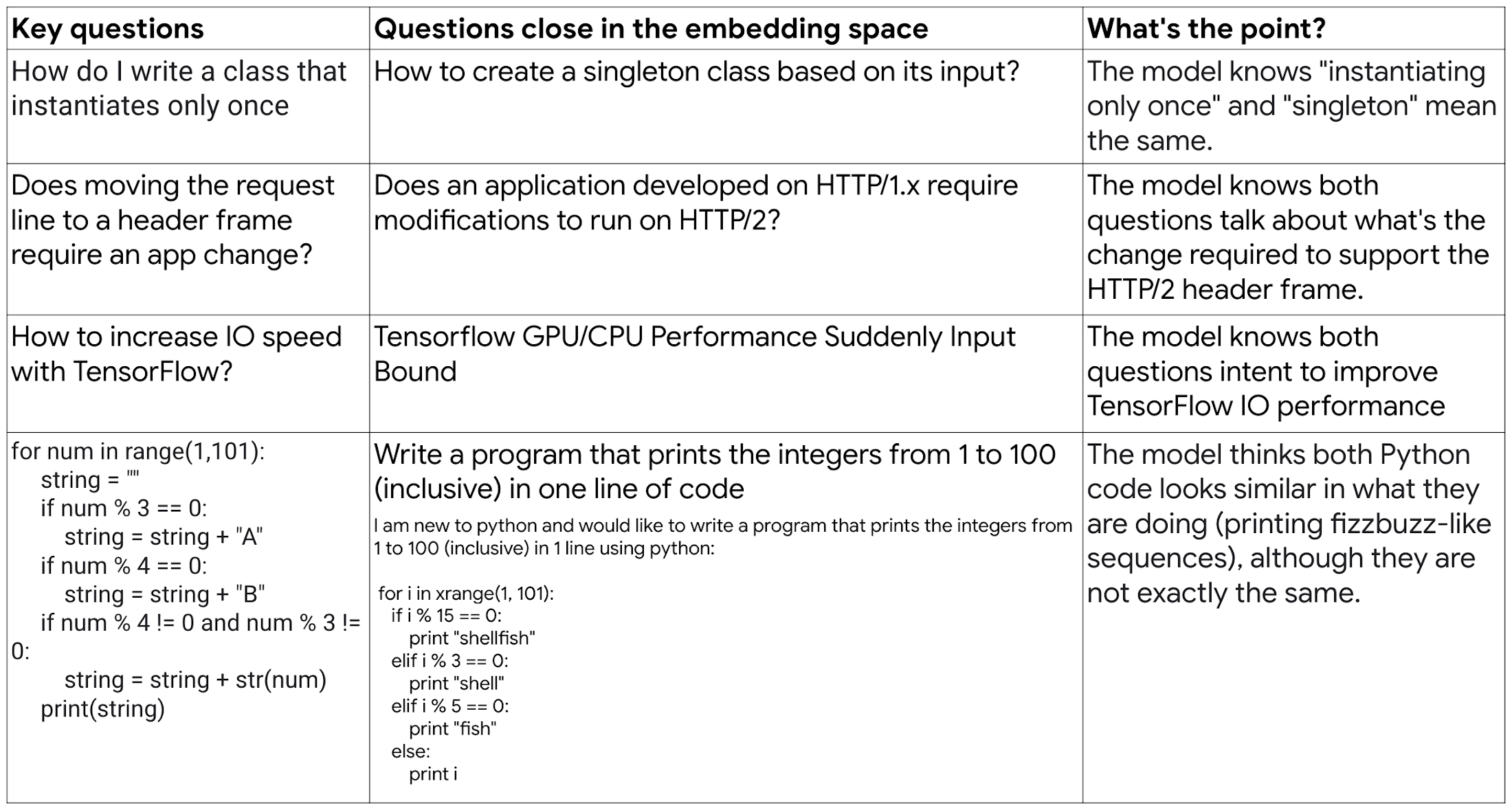 https://storage.googleapis.com/gweb-cloudblog-publish/images/5._semantic_understanding.max-2200x2200.png