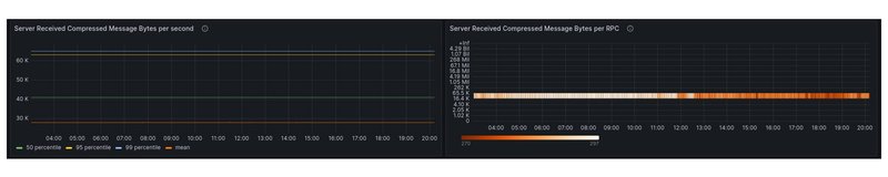 https://storage.googleapis.com/gweb-cloudblog-publish/images/5._server2.max-800x800.jpg