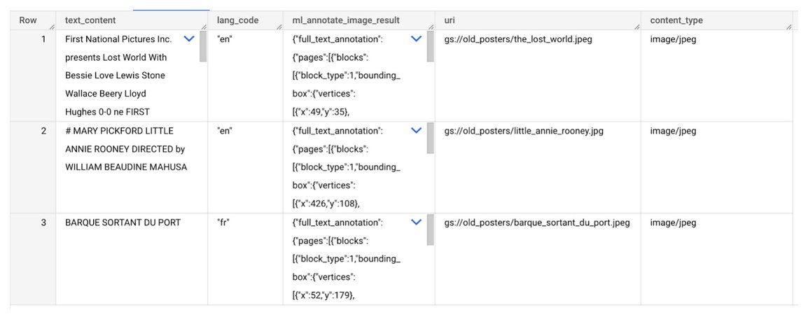 https://storage.googleapis.com/gweb-cloudblog-publish/images/5._vision_results.max-1154x649.jpg