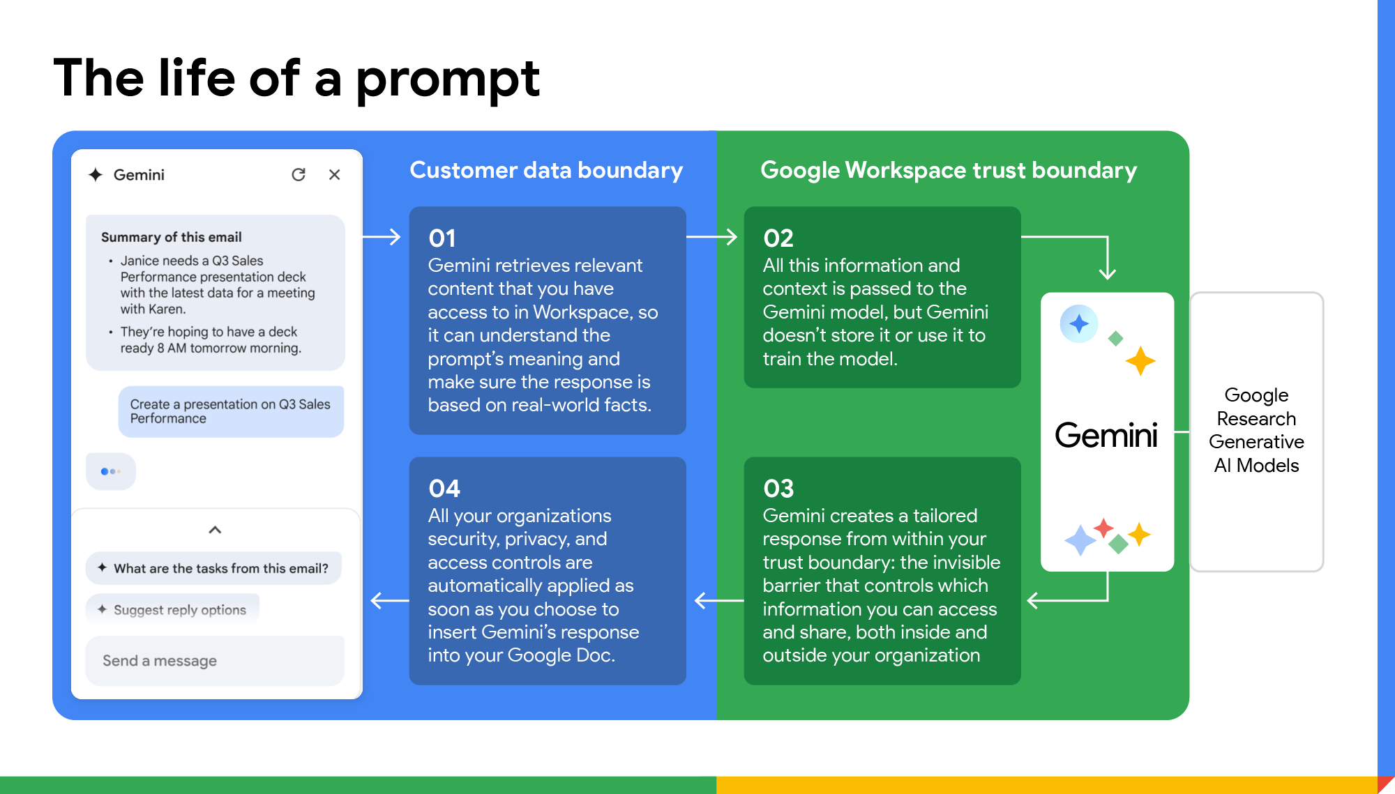 https://storage.googleapis.com/gweb-cloudblog-publish/images/5435g_AI_Pitfalls_inline_image_1.max-2000x2000.png