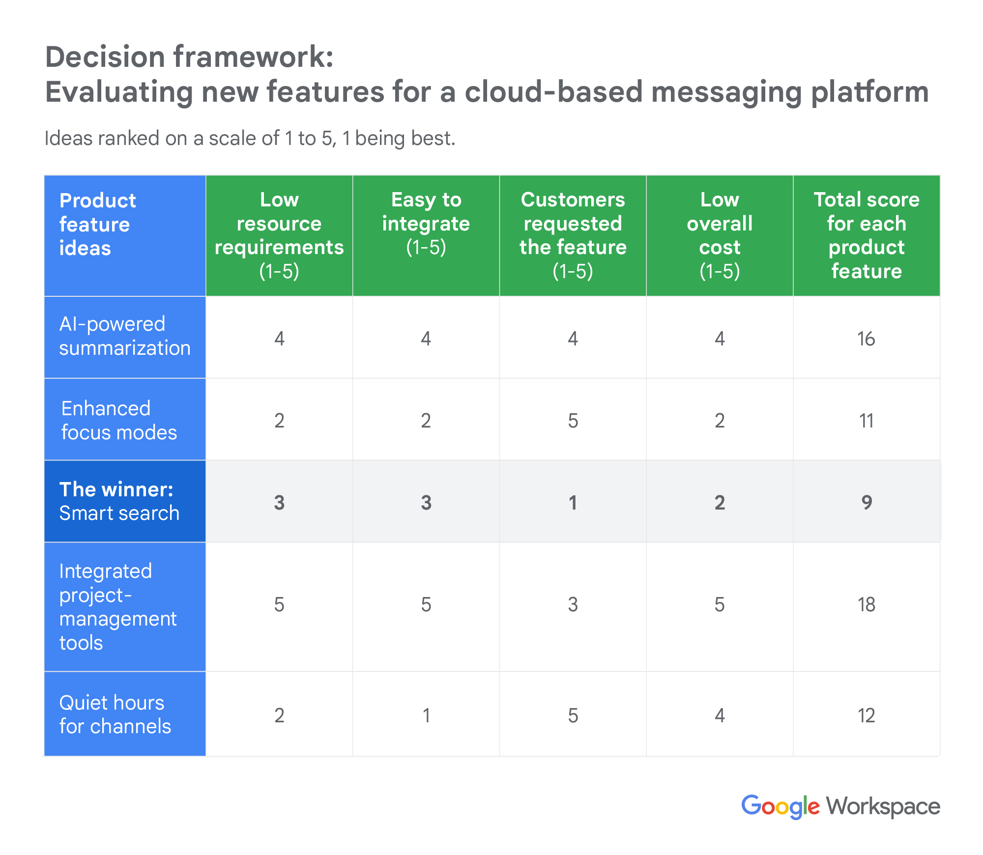 https://storage.googleapis.com/gweb-cloudblog-publish/images/5435p_How_gen_AI_can_help_us_make_better_d.max-2000x2000.png