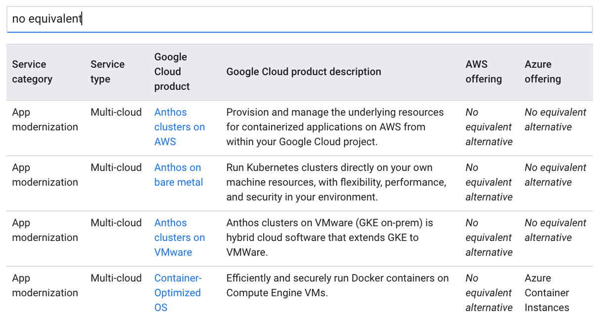 https://storage.googleapis.com/gweb-cloudblog-publish/images/59b6TsGy6jfhSeg_image-bytes.max-1223x688.png