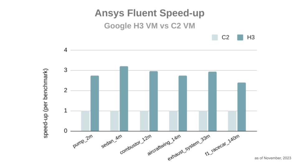 https://storage.googleapis.com/gweb-cloudblog-publish/images/5_-_CAE_blog_charts_-_Altair.max-1000x1000.jpg