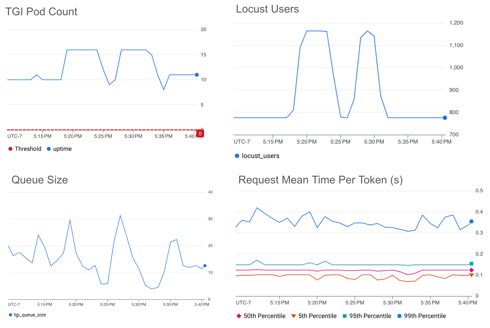 https://storage.googleapis.com/gweb-cloudblog-publish/images/5_-_Identifying_target_value_thresholds_Qu.max-1700x1700.png