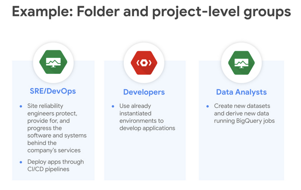 5 - example folder and project-level groups.jpg