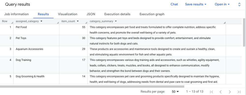 5 - grouped analysis query