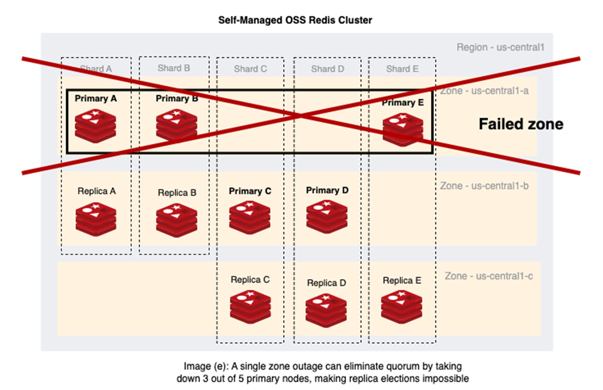 https://storage.googleapis.com/gweb-cloudblog-publish/images/5_-_three_out_of_five.max-2000x2000.jpg