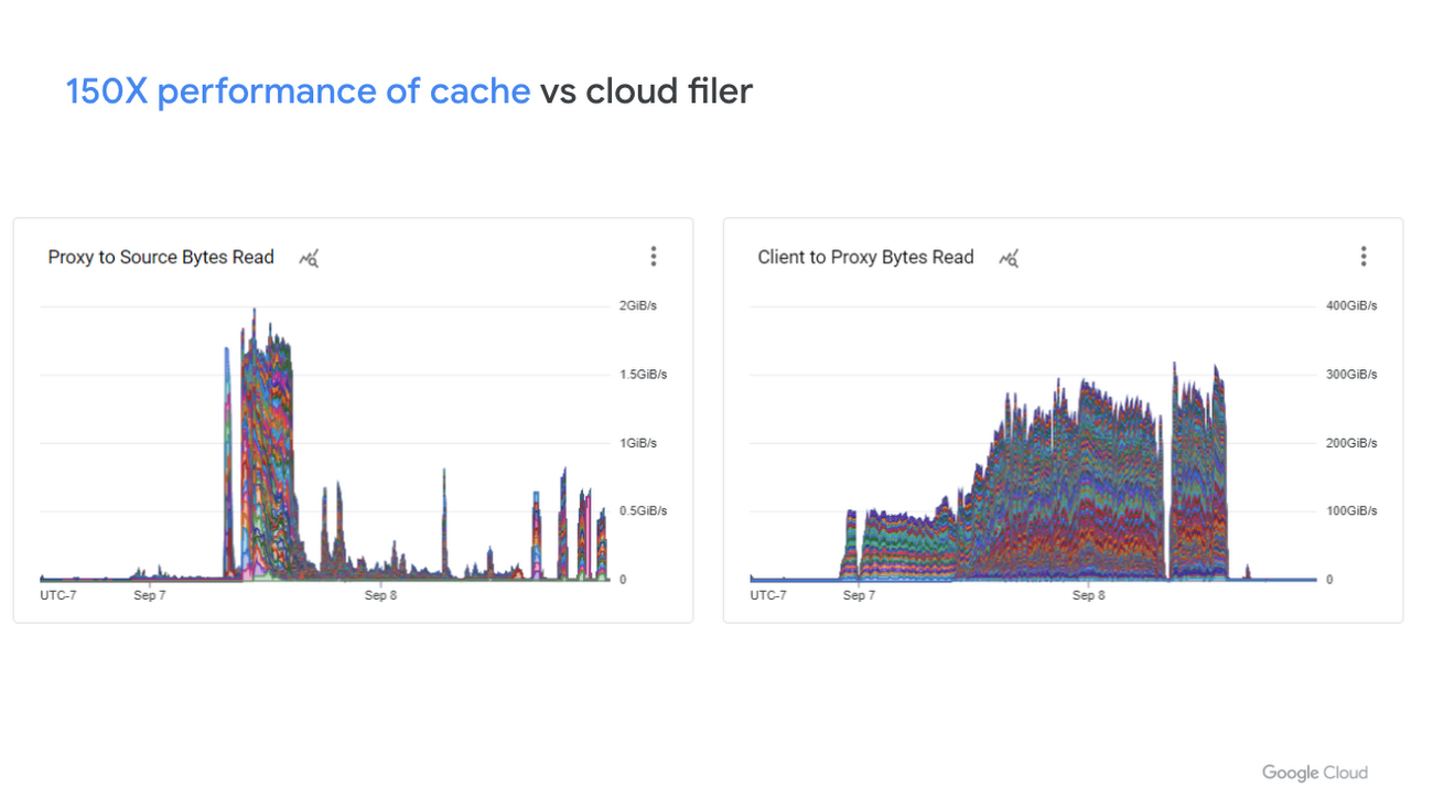 https://storage.googleapis.com/gweb-cloudblog-publish/images/5_150X.max-1300x1300.png