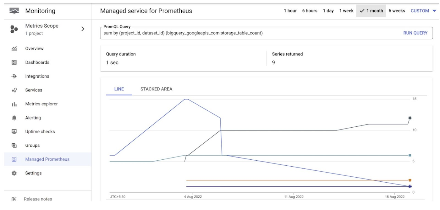 https://storage.googleapis.com/gweb-cloudblog-publish/images/5_3_2unpNyQ.max-1400x1400.jpeg