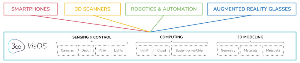 https://storage.googleapis.com/gweb-cloudblog-publish/images/5_3co.max-1000x1000.jpg