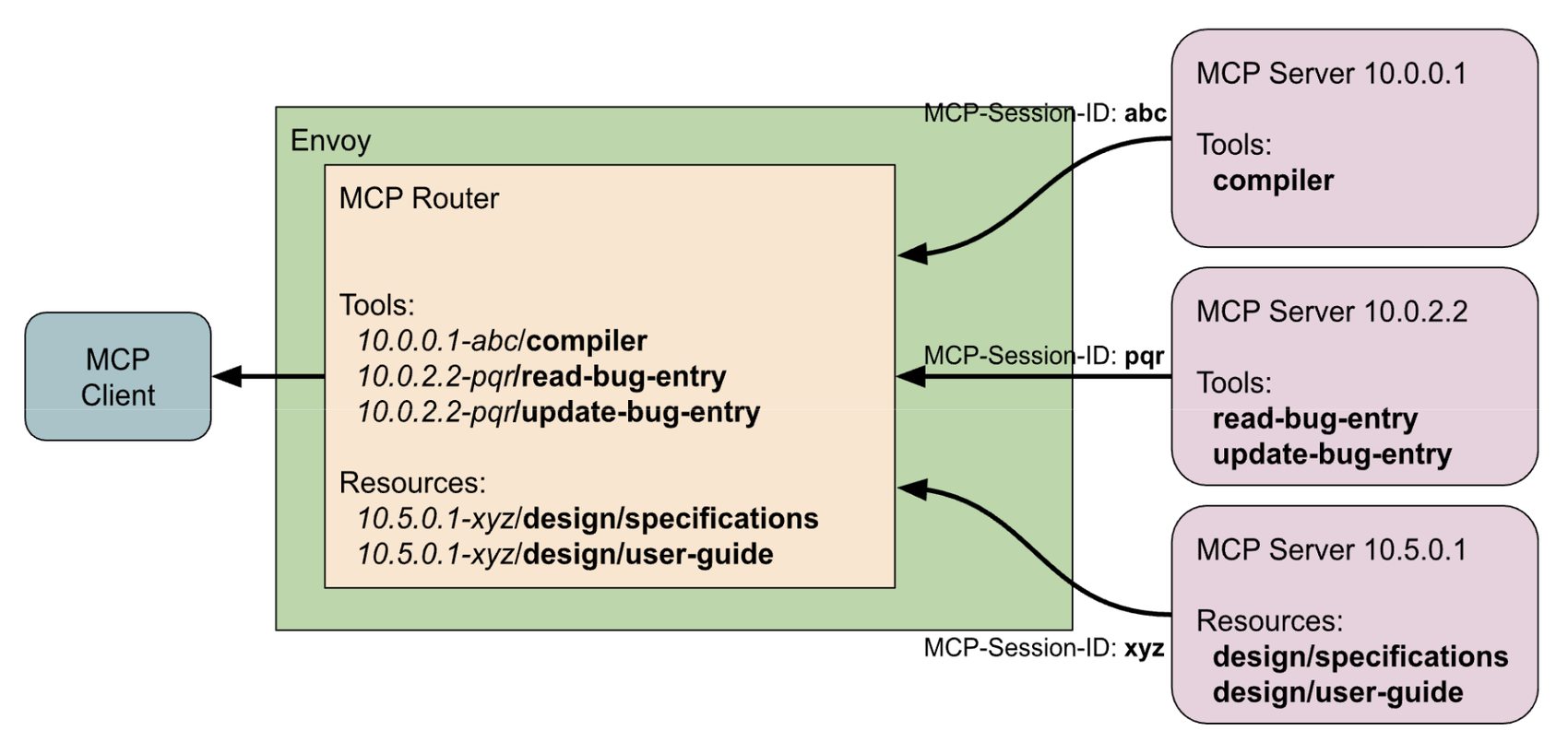 https://storage.googleapis.com/gweb-cloudblog-publish/images/5_61xwM79.max-1700x1700.png