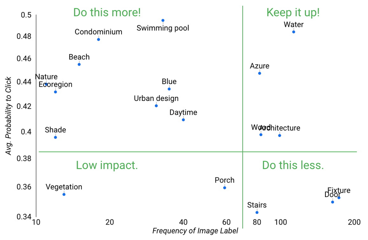 https://storage.googleapis.com/gweb-cloudblog-publish/images/5_BigQuery_ML.max-1200x1200.jpg