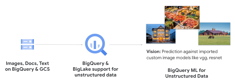 https://storage.googleapis.com/gweb-cloudblog-publish/images/5_BigQuery_ML_zz7cJOV.max-800x800.jpg