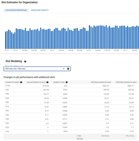 https://storage.googleapis.com/gweb-cloudblog-publish/images/5_BigQuery_hub.max-865x486.jpg