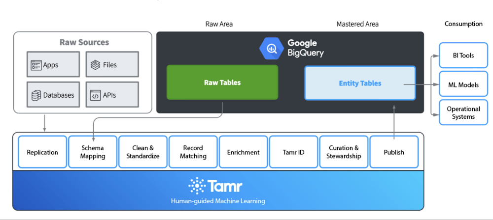 5 Built with BigQuery.jpg