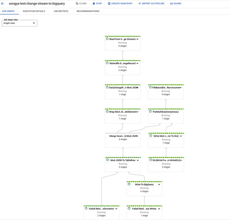 http://storage.googleapis.com/gweb-cloudblog-publish/images/5_Change_streams.max-1289x724.jpg