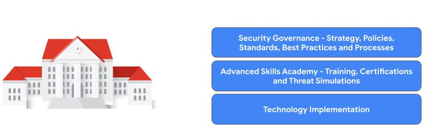 https://storage.googleapis.com/gweb-cloudblog-publish/images/5_Chronicle_CyberShield.max-858x272.png