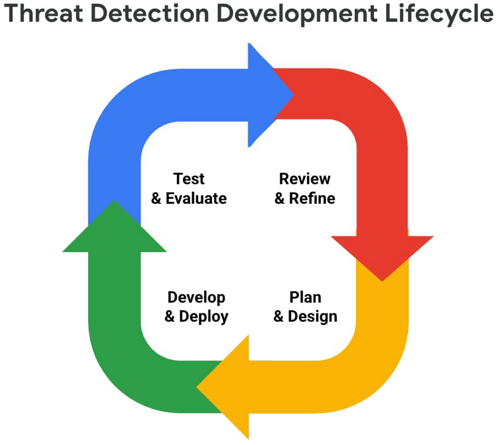 5 Cloud Analytics by MITRE.jpg