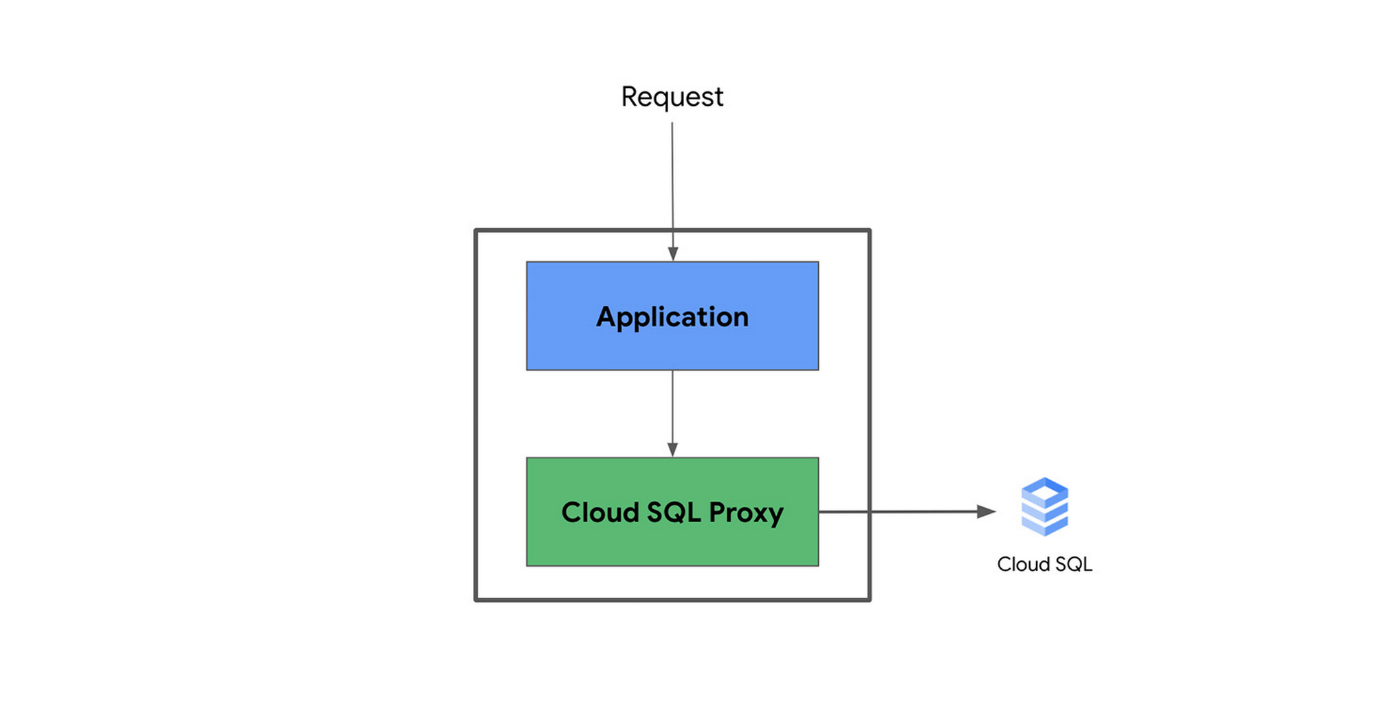 https://storage.googleapis.com/gweb-cloudblog-publish/images/5_Cloud_Run_v1.1002063614640767.max-2000x2000.jpg