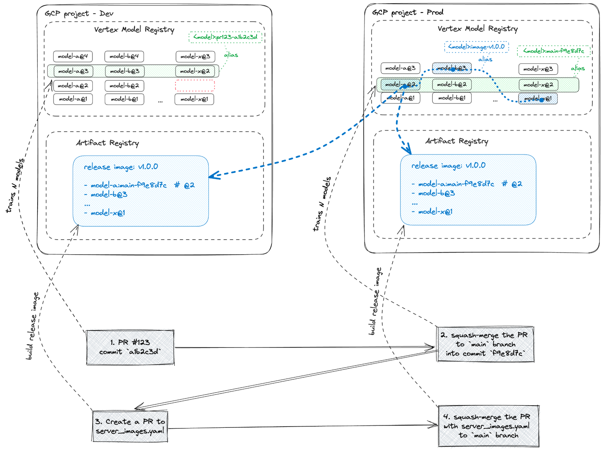 https://storage.googleapis.com/gweb-cloudblog-publish/images/5_Delivery_Hero.max-2000x2000.png