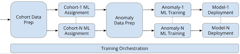 https://storage.googleapis.com/gweb-cloudblog-publish/images/5_Event_Monitoring.max-800x800.jpg