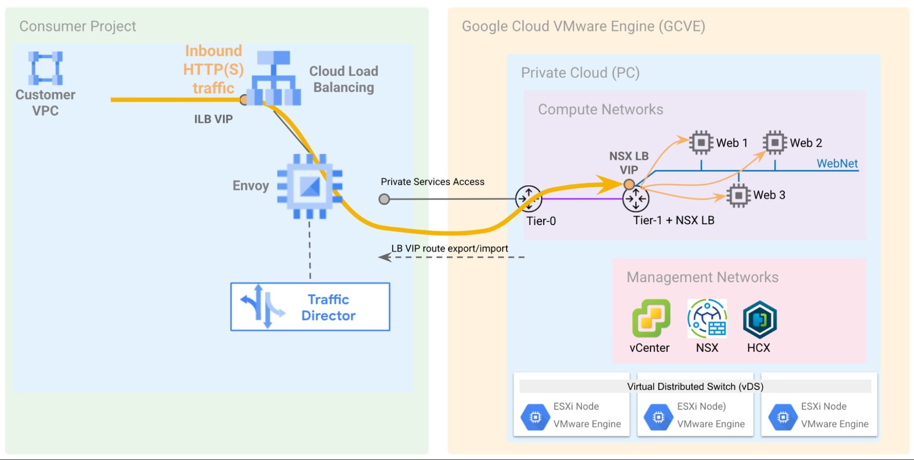 https://storage.googleapis.com/gweb-cloudblog-publish/images/5_External_Load_Balancer.max-1790x1007.jpg