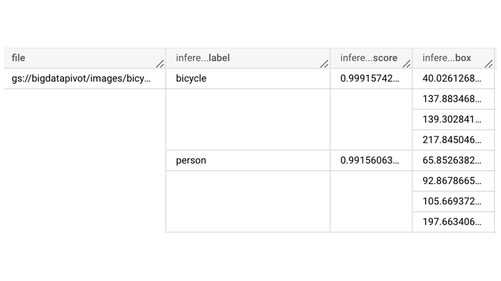 https://storage.googleapis.com/gweb-cloudblog-publish/images/5_Integrating_ML_models.cfd55293.fill-2000x1124.jpg