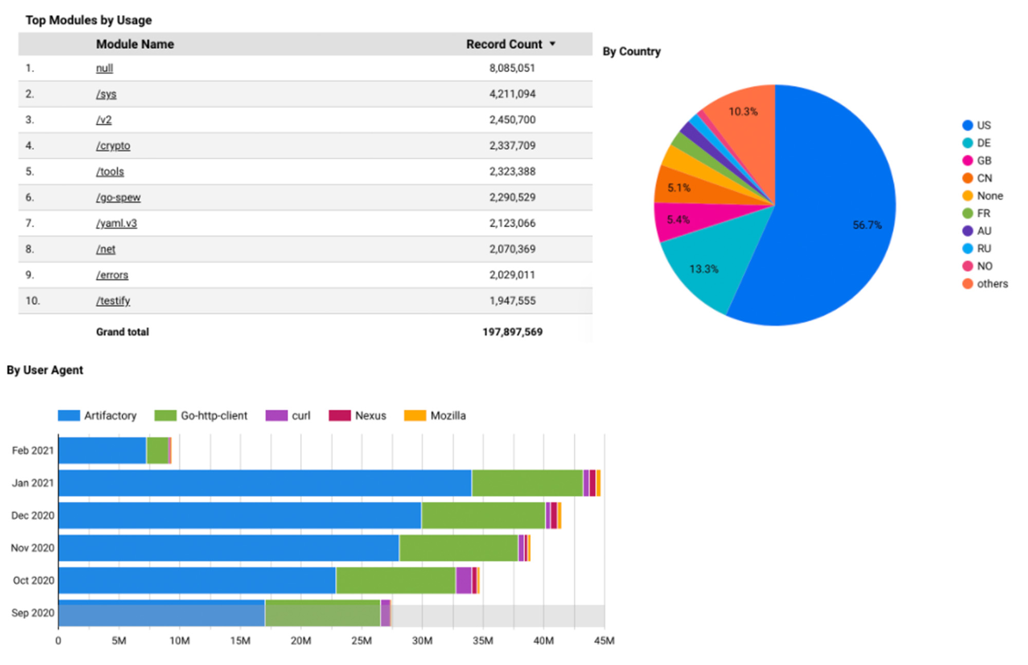 https://storage.googleapis.com/gweb-cloudblog-publish/images/5_JFrog.max-2000x2000.jpg