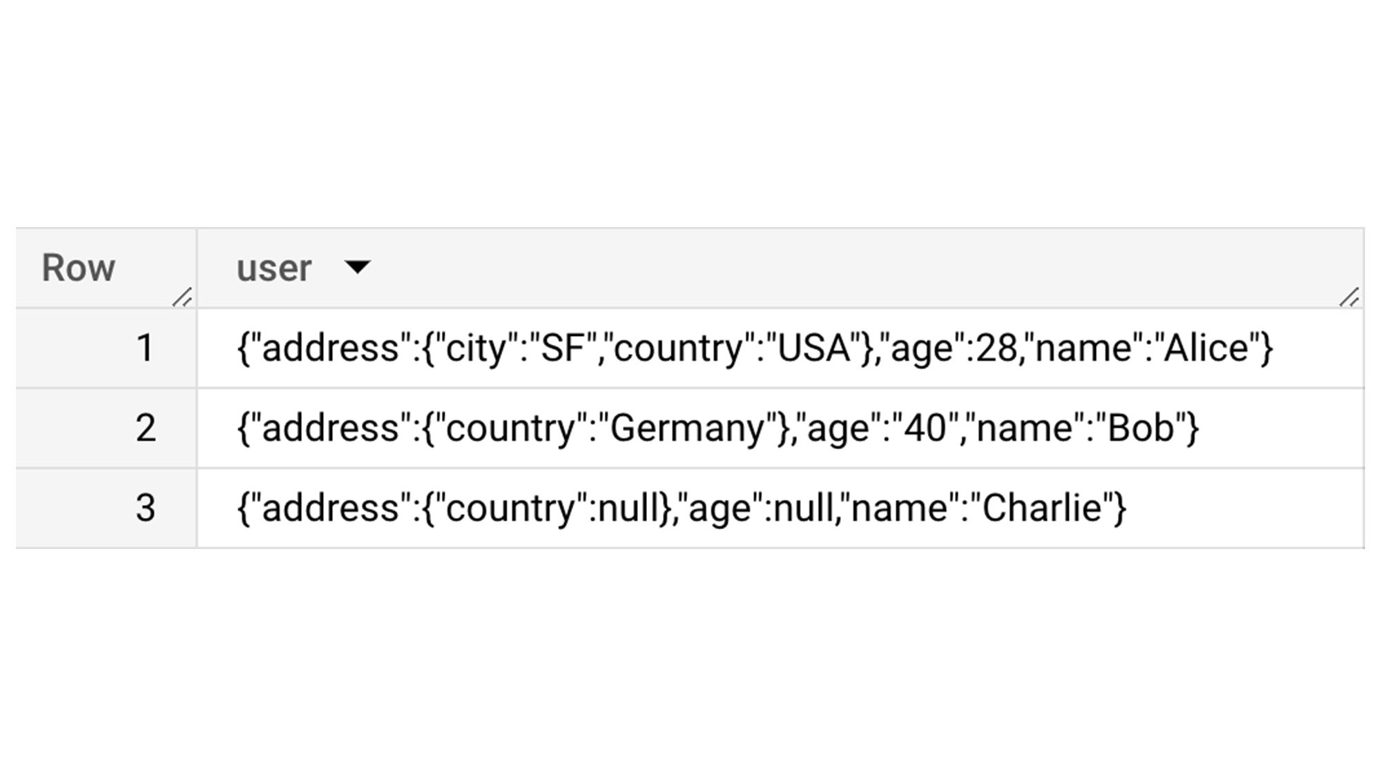 https://storage.googleapis.com/gweb-cloudblog-publish/images/5_JSON_REMOVE.d973540f.fill-2000x1124.jpg