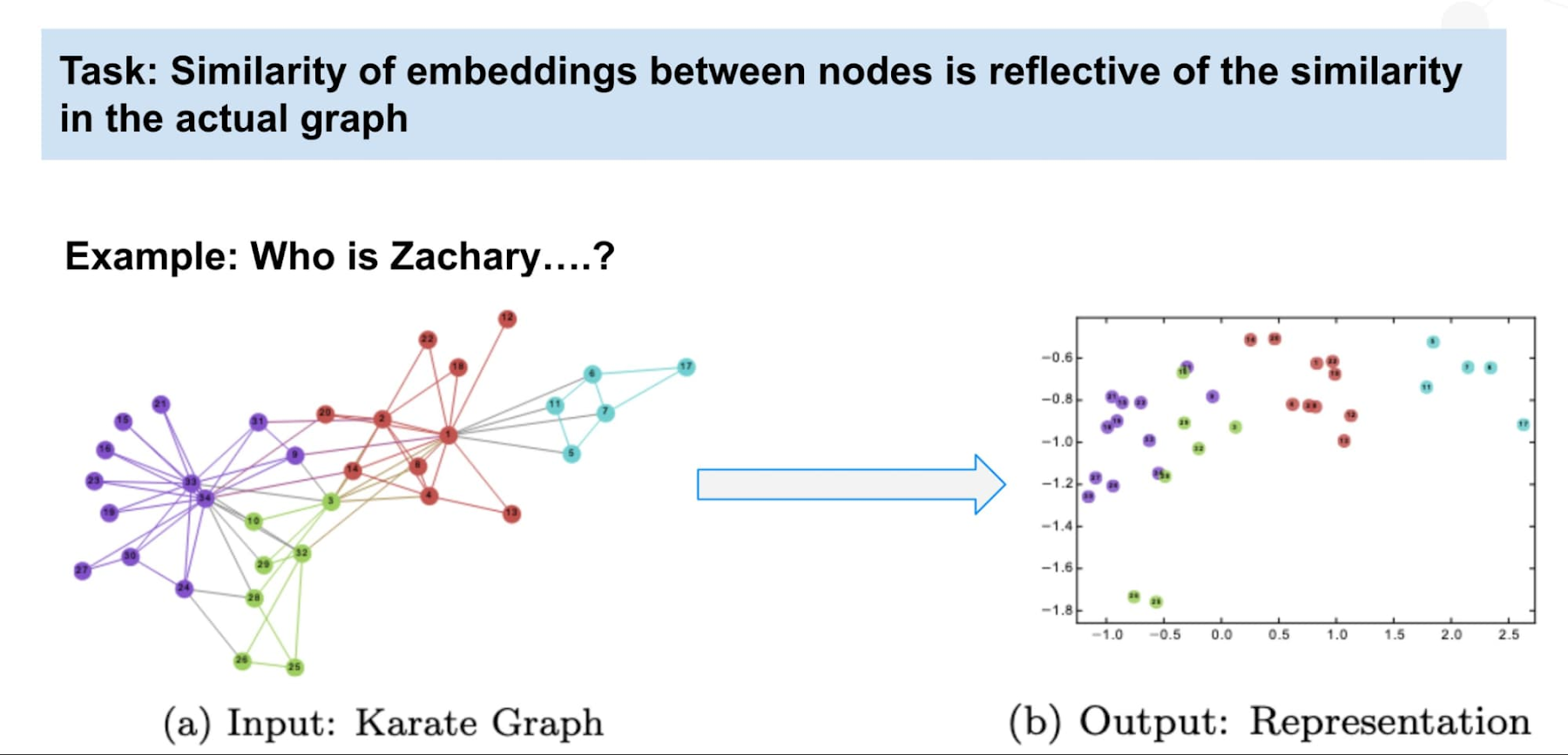 5 Neo4j.jpg