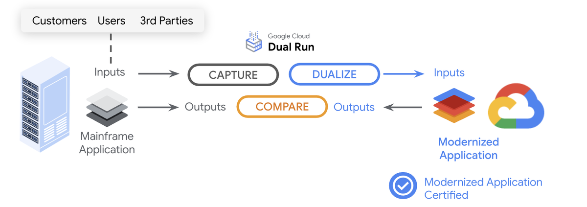 https://storage.googleapis.com/gweb-cloudblog-publish/images/5_PQGtUsu.max-1200x1200.png
