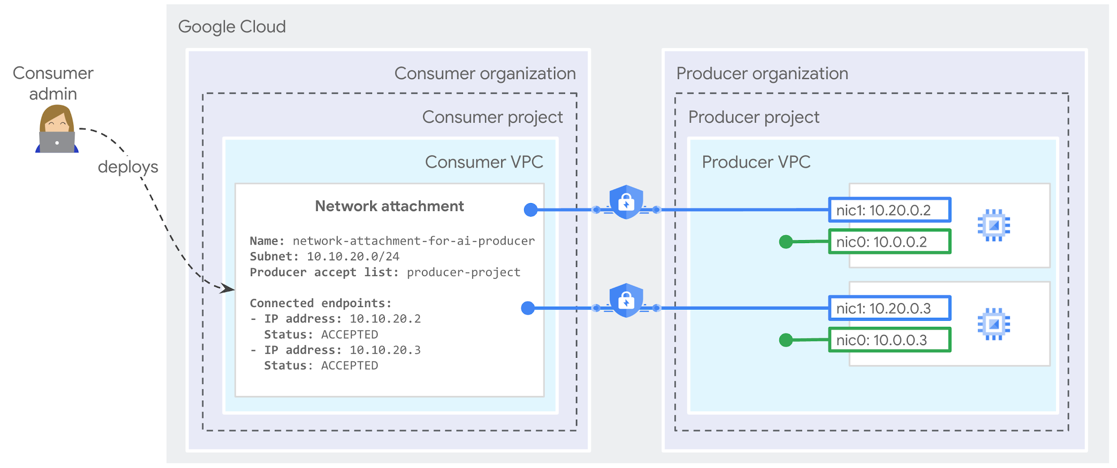 https://storage.googleapis.com/gweb-cloudblog-publish/images/5_Pg8ukQf.max-2200x2200.png