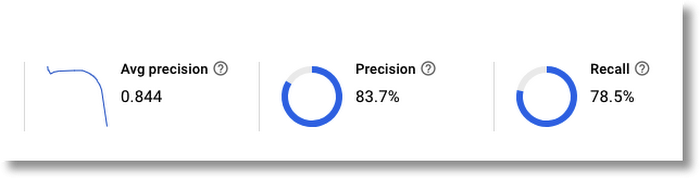 https://storage.googleapis.com/gweb-cloudblog-publish/images/5_Precision_and_recall_metrics.max-700x700.png