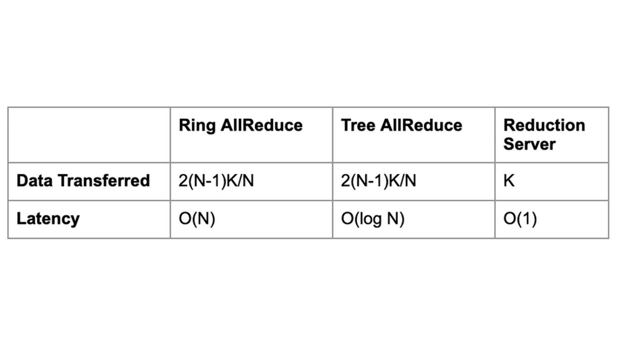 https://storage.googleapis.com/gweb-cloudblog-publish/images/5_PyTorch_training.fe36ff31.fill-2000x1124.jpg