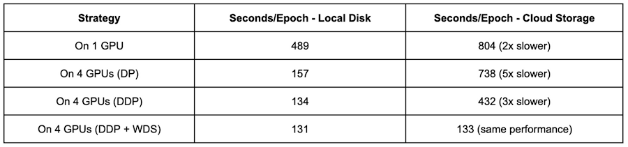 https://storage.googleapis.com/gweb-cloudblog-publish/images/5_PyTorch_training_121522.max-900x900.jpg