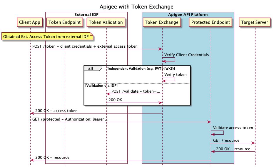 https://storage.googleapis.com/gweb-cloudblog-publish/images/5_REST_API_authentication.max-932x568.jpg