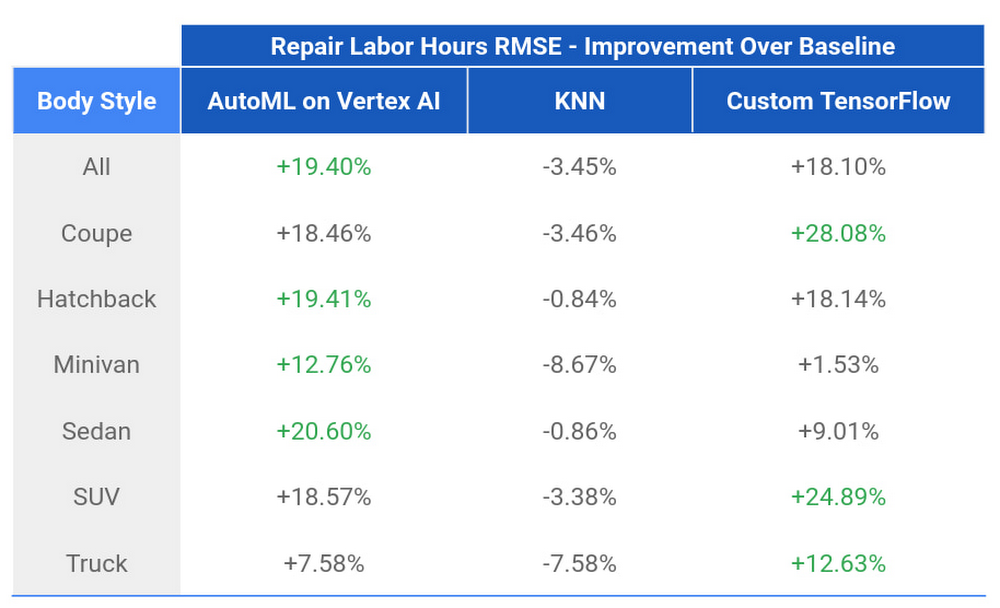 5 Repair_Replace Model Comparison Across Body Styles.jpg