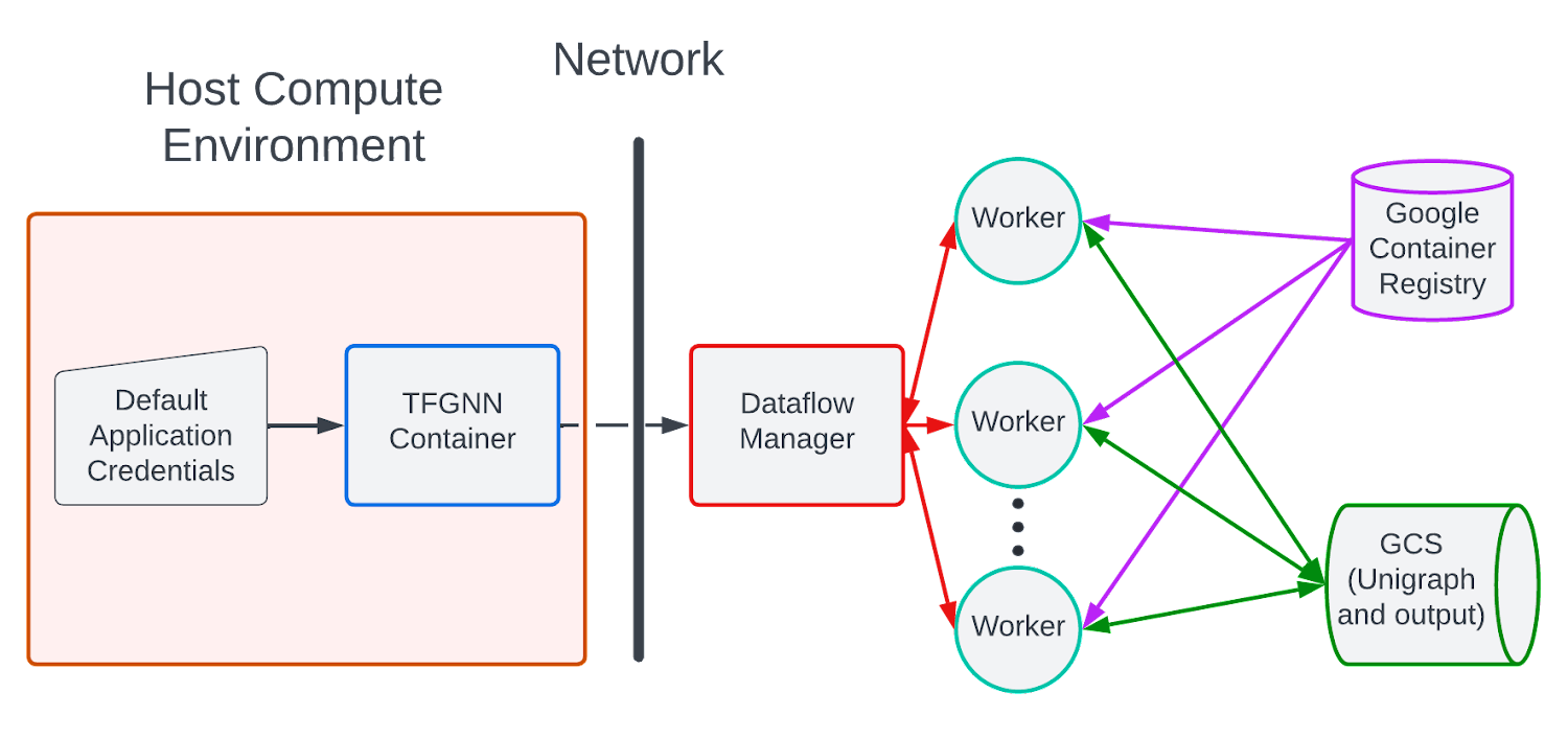 https://storage.googleapis.com/gweb-cloudblog-publish/images/5_Scaling_heterogeneous_graph_sampling.max-1500x1500.png