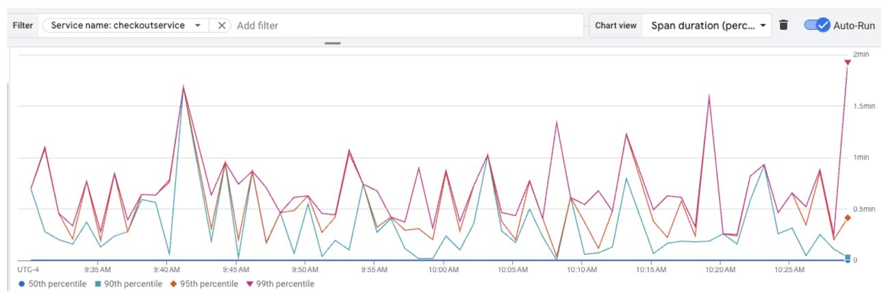 https://storage.googleapis.com/gweb-cloudblog-publish/images/5_Span_duration_percentile_chart.max-1300x1300.jpg