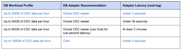 https://storage.googleapis.com/gweb-cloudblog-publish/images/5_Striim.max-700x700.jpg