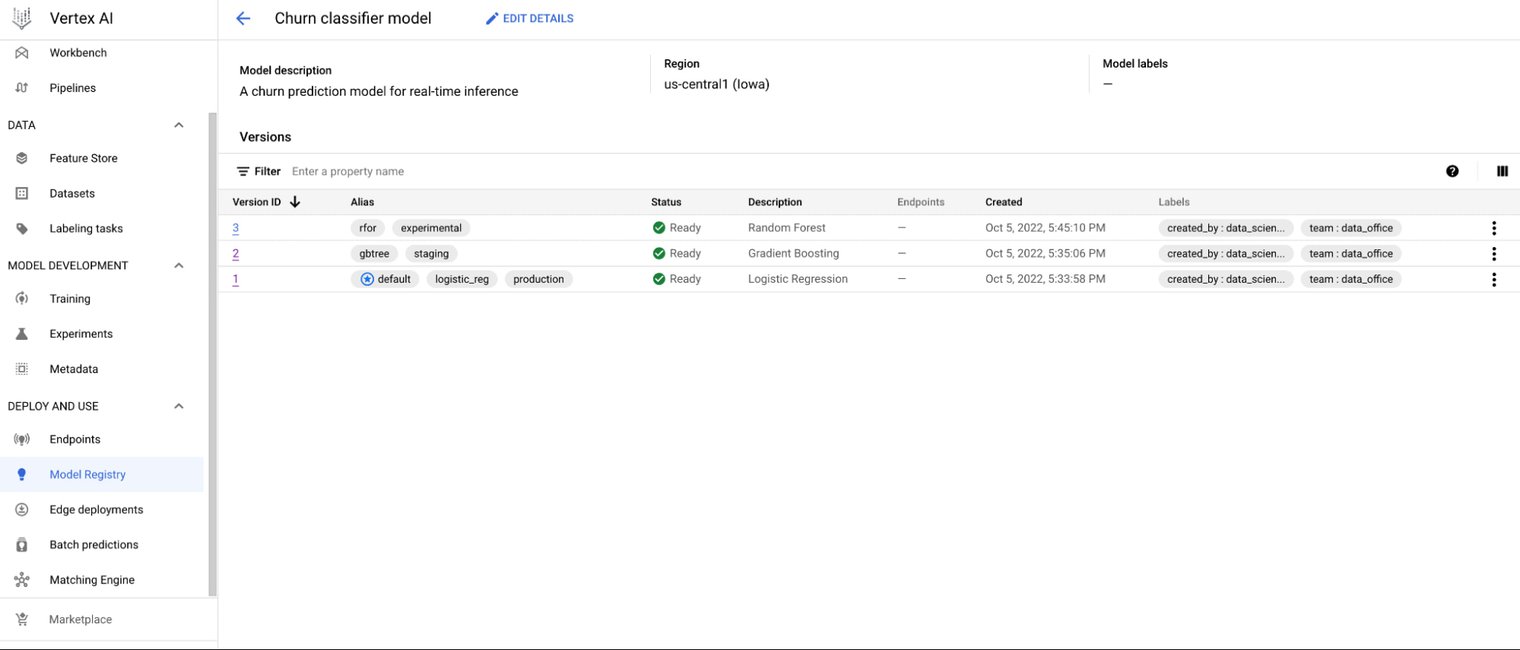 https://storage.googleapis.com/gweb-cloudblog-publish/images/5_Vertex_AI_Model_Registry.max-1520x855.jpg