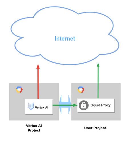 https://storage.googleapis.com/gweb-cloudblog-publish/images/5_Vertex_AI_Pipelines.max-500x500.jpg