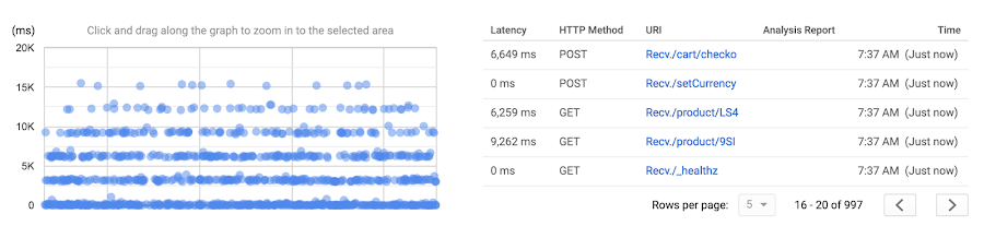 https://storage.googleapis.com/gweb-cloudblog-publish/images/5_cPn5Bv8.max-900x900.png