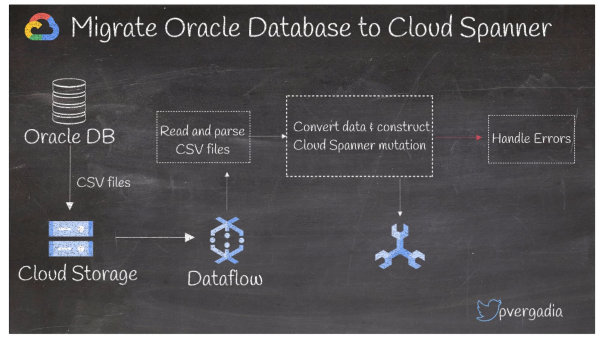 https://storage.googleapis.com/gweb-cloudblog-publish/images/5_ciUs8iN.84066516.fill-1999x1123.jpg