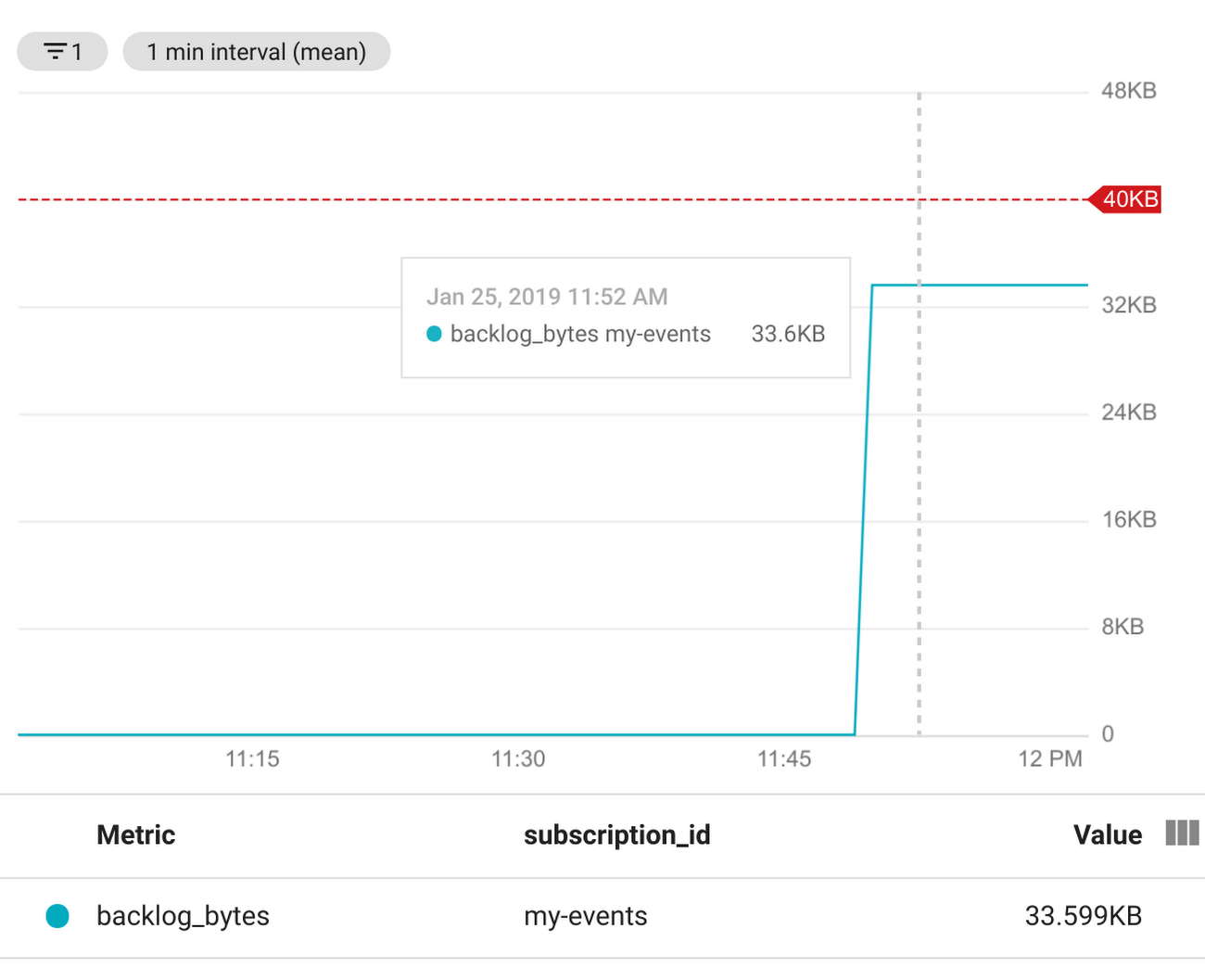 https://storage.googleapis.com/gweb-cloudblog-publish/images/5_completed_seek_operations.max-1300x1300.png