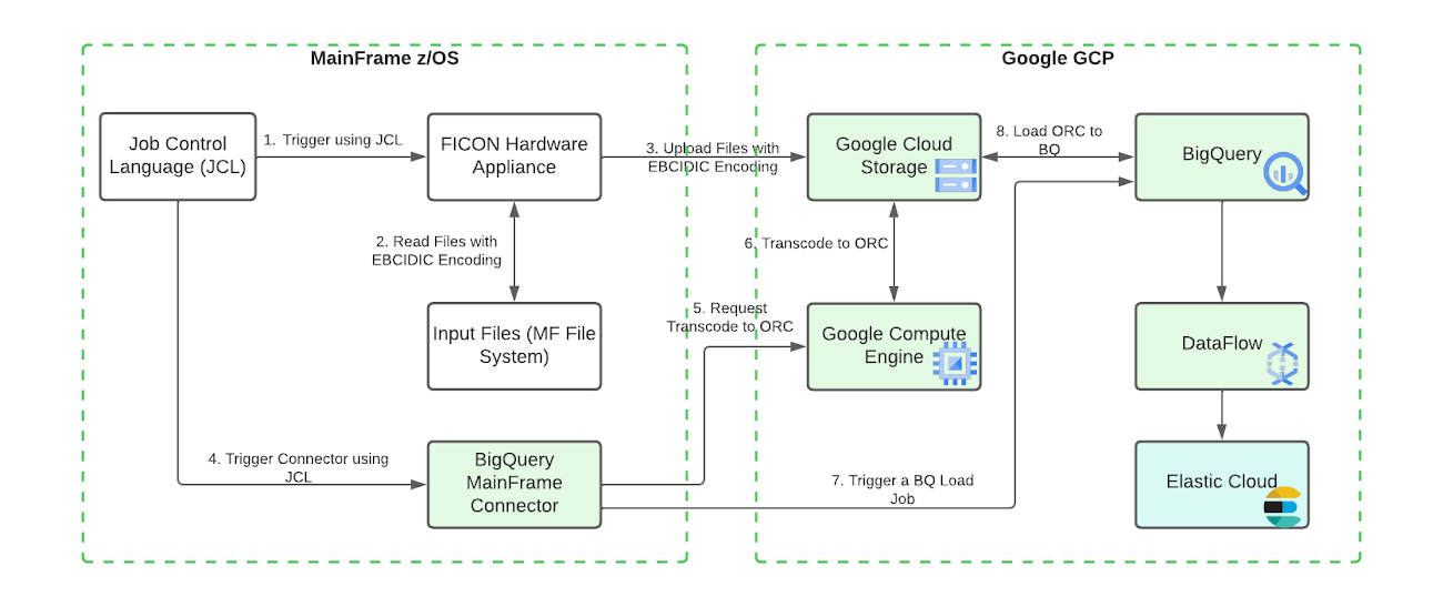 https://storage.googleapis.com/gweb-cloudblog-publish/images/5_comprehensive_customer_financial_profile.max-1300x1300.jpg