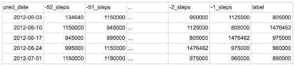 https://storage.googleapis.com/gweb-cloudblog-publish/images/5_create_rolling_features_label.max-600x600.png