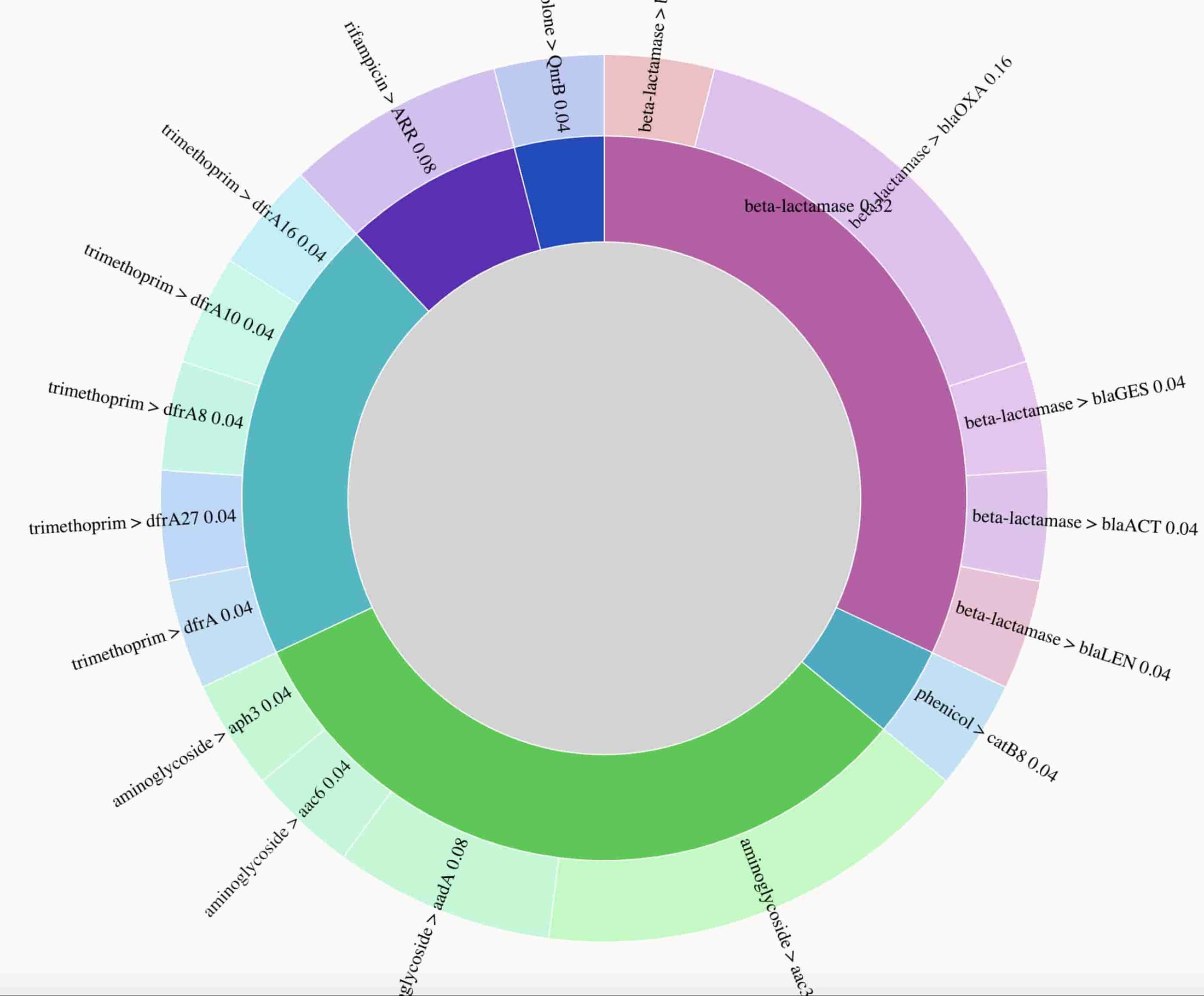 https://storage.googleapis.com/gweb-cloudblog-publish/images/5_data_visualization.max-2800x2800.max-2200x2200.jpg