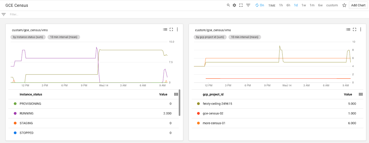 https://storage.googleapis.com/gweb-cloudblog-publish/images/5_gcp_project_id.max-1200x1200.png